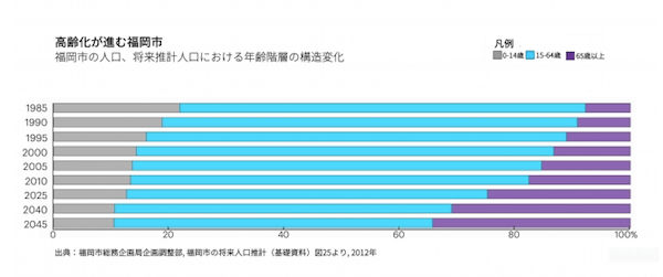 国内初の試み 福岡市が ユマニチュード の実証実験 認知症ねっと