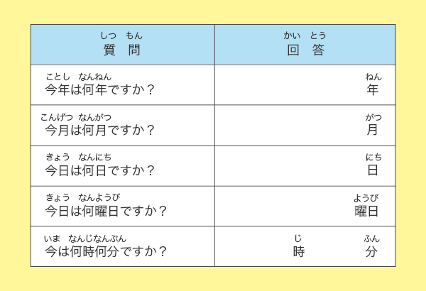 者 講習 問題 高齢 検査 認知 機能